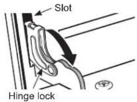 Slot Hinge lock