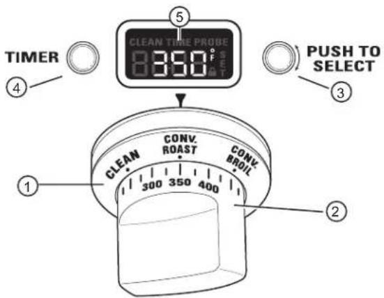 TIMER ④ 5 CLEAN TIME PROVE 0:300 1:300 ③ PUSH TO SELECT ① CLEAN CONV. ROAST CONV. BROIL 300 350 400 2