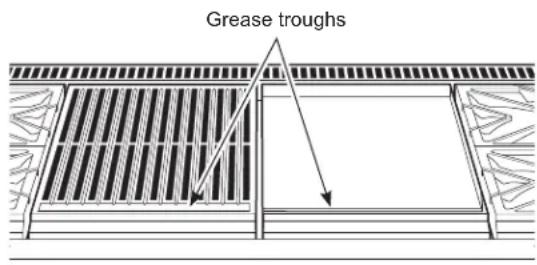 Grease troughs