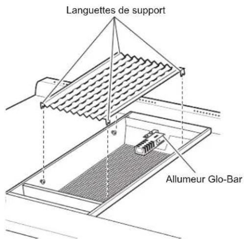 Languettes de support Allumeur Glo-Bar