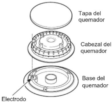Tapa del quemador Cabezal del quemador Base del quemador Electrodo
