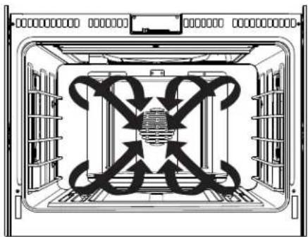 Monogram ZDP364NDN - Introduction à la cuisson par convection - 1
