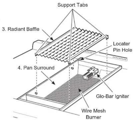 Support Tabs 3. Radiant Baffle 4. Pan Surround Locater Pin Hole Glo-Bar Igniter Wire Mesh Burner