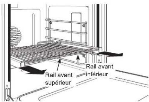 Rail avant supérieur Rail avant inférieur