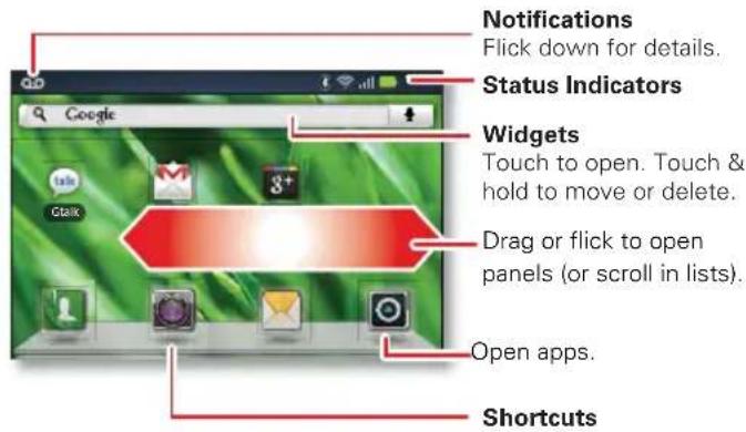 Notifications Flick down for details. Status Indicators Widgets Touch to open. Touch & hold to move or delete. Drag or flick to open panels (or scroll in lists). Open apps. Shortcuts