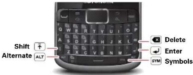 Shift Alternate ALT Delete Enter Symbols
