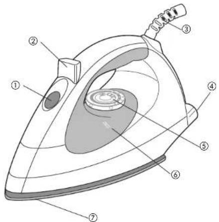 Technical diagram of an iron iron with numbered parts labeled for identification