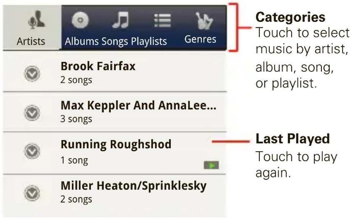 Artist Albums Songs Playlists Genres Brook Fairfax 2 songs Max Keppler And AnnaLee... 3 songs Running Roughshod 1 song Miller Heaton/Sprinklesky 2 songs Categories Touch to select music by artist, album, song, or playlist. Last Played Touch to play again.
