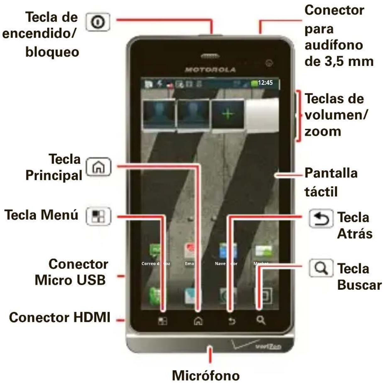 Tecla de encendido/ bloqueo Conector para audífono de 3,5 mm MOTOROLA 12:45 Teclas de volumen/ zoom Tecla Principal Pantalla táctil Tecla Menú Tecla Atrás Conector Micro USB Tecla Buscar Conector HDMI Micrófono