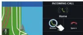 INCOMING CALL Home Answer Ignore