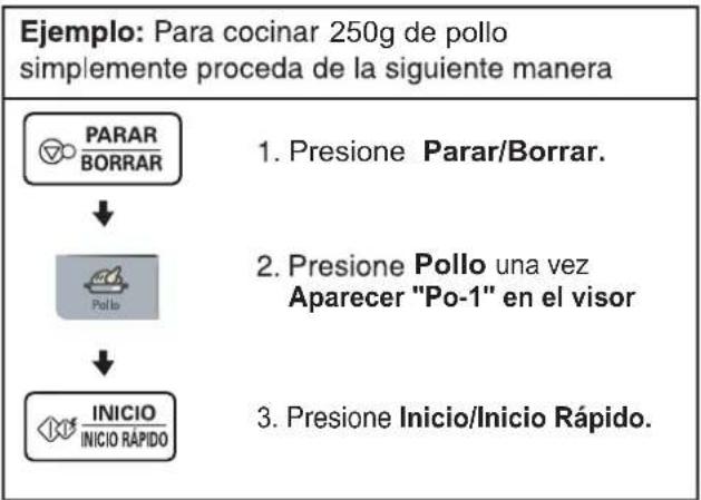 Ejemplo: Para cocinar 250g de pollo simplemente proceda de la siguiente manera PARAR BORRAR ↓ Pollo ↓ INICIO INICIO RÁPIDO 1. Presione Parar/Borrar. 2. Presione Pollo una vez Aparecer "Po-1" en el visor 3. Presione Inicio/Inicio Rápido.