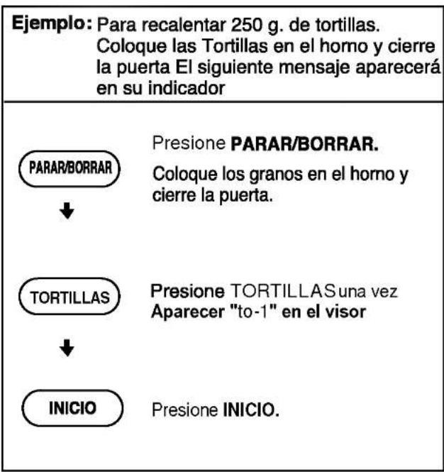Ejemplo: Para recalentar 250 g. de tortillas. Coloque las Tortillas en el homo y cierre la puerta El siguiente mensaje aparecerá en su indicador PARAR/BORRAR ↓ TORTILLAS ↓ INICIO Presione PARAR/BORRAR. Coloque los granos en el homo y cierre la puerta. Presione TORTILLASuna vez Aparecer "to-1" en el visor Presione INICIO.