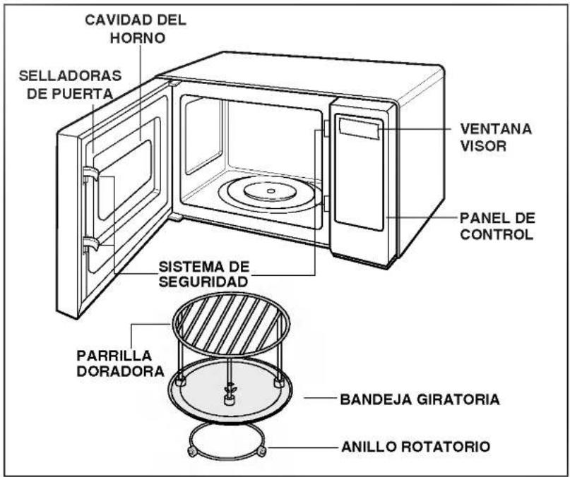 CAVIDAD DEL HORNO SELLADORAS DE PUERTA VENTANA VISOR PANEL DE CONTROL SISTEMA DE SEGURIDAD PARRILLA DORADORA BANDEJA GIRATORIA ANILLO ROTATORIO