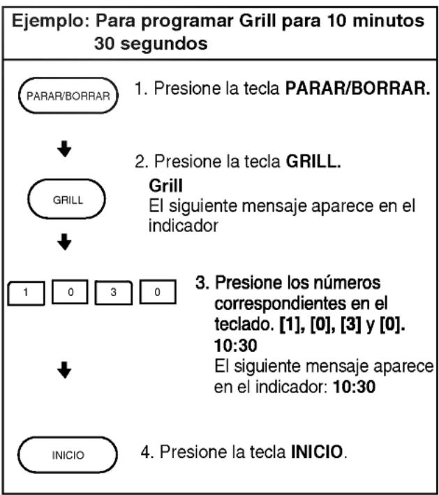Ejemplo: Para programar Grill para 10 minutos 30 segundos PARAR/BORRAR ↓ GRILL ↓ 1 0 3 0 ↓ INICIO 1. Presione la tecla PARAR/BORRAR. 2. Presione la tecla GRILL. Grill El siguiente mensaje aparece en el indicador 3. Presione los números correspondientes en el teclado. [1], [0], [3] y [0]. 10:30 El siguiente mensaje aparece en el indicador: 10:30 4. Presione la tecla INICIO.