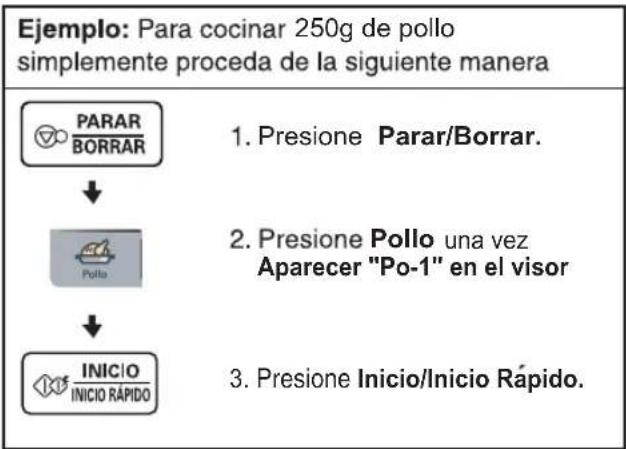 Ejemplo: Para cocinar 250g de pollo simplemente proceda de la siguiente manera PARAR BORRAR ↓ Pollo ↓ INICIO INICIO RÁPIDO 1. Presione Parar/Borrar. 2. Presione Pollo una vez Aparecer "Po-1" en el visor 3. Presione Inicio/Inicio Rápido.