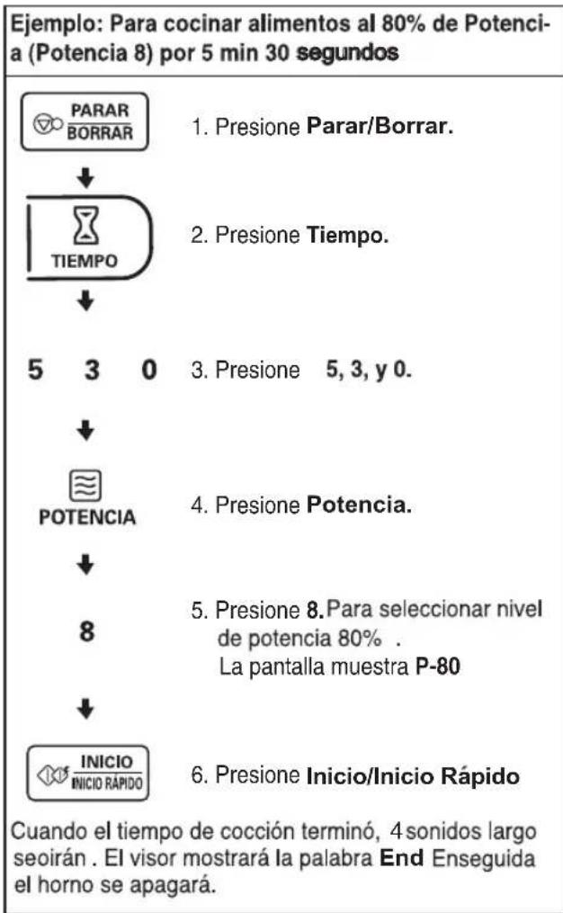 Ejemplo: Para cocinar alimentos al 80% de Potencia (Potencia 8) por 5 min 30 segundos PARAR BORRAR ↓ TIEMPO ↓ 5 3 0 ↓ POTENCIA ↓ 8 ↓ INICIO INICIO RÁPIDO 1. Presione Parar/Borrar. 2. Presione Tiempo. 3. Presione 5, 3, y 0. 4. Presione Potencia. 5. Presione 8. Para seleccionar nivel de potencia 80% . La pantalla muestra P-80 6. Presione Inicio/Inicio Rápido Cuando el tiempo de cocción terminó, 4 sonidos largo seoirán . El visor mostrará la palabra End Enseguida el horno se apagará.
