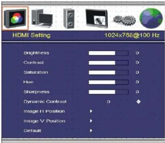 HDMI Setting 1024x768@100 Hz Brightness D Contrast D Saturation D Hue D Sharpness D Dynamic Contrast 0 ◆ Image H Position > Image V Position > Default >