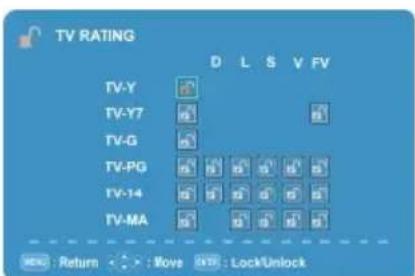 TV RATING D L S V FV TV-Y TV-Y7 TV-G TV-PG TV-14 TV-MA Return : Move SW : Lock/Unlock