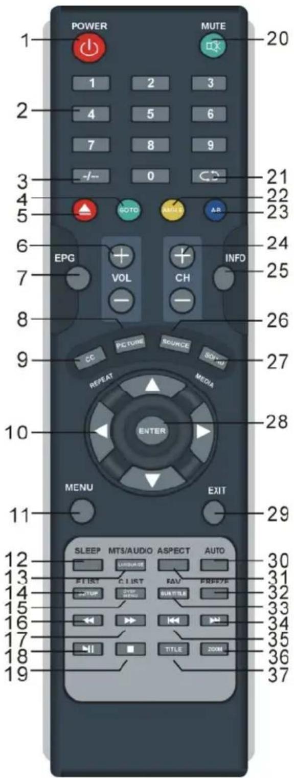 POWER MUTE 1 2 3 4 5 6 7 8 9 -/-- 0 20 21 22 23 24 25 26 27 28 29 10 MENU EXIT SLEEP MTS/AUDIO ASPECT AUTO UNIVERSAL FIRST C.I. IRT FAV FREEY TUP OVER SUBTITLE - 15 16 17 18 19 TITLE ZOOM 30 31 32 33 34 35 36 37