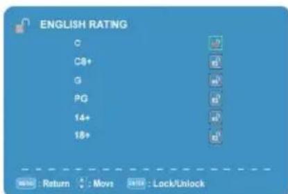 ENGLISH RATING C C8+ G PG 14+ 18+ Return : Move Shift : Lock/Unlock