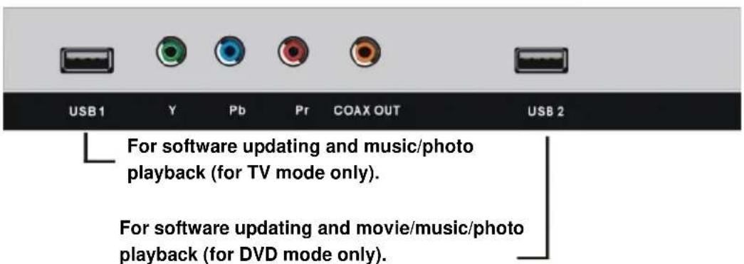 USB 1 Y Pb Pr COAX OUT USB 2 For software updating and music/photo playback (for TV mode only). For software updating and movie/music/photo playback (for DVD mode only).