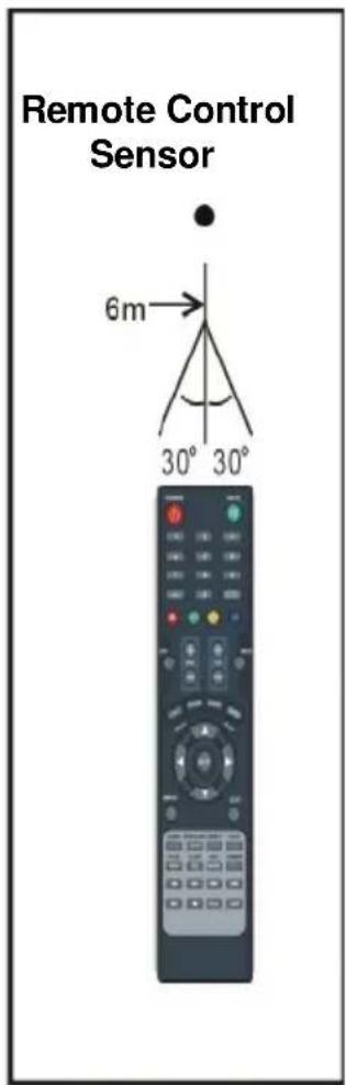 Remote Control Sensor 6m 30° 30°