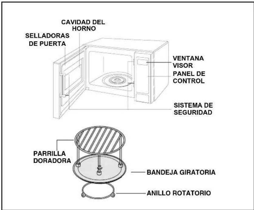 CAVIDAD DEL HORNO SELLADORAS DE PUERTA VENTANA VISOR PANEL DE CONTROL SISTEMA DE SEGURIDAD PARRILLA DORADORA BANDEJA GIRATORIA ANILLO ROTATORIO