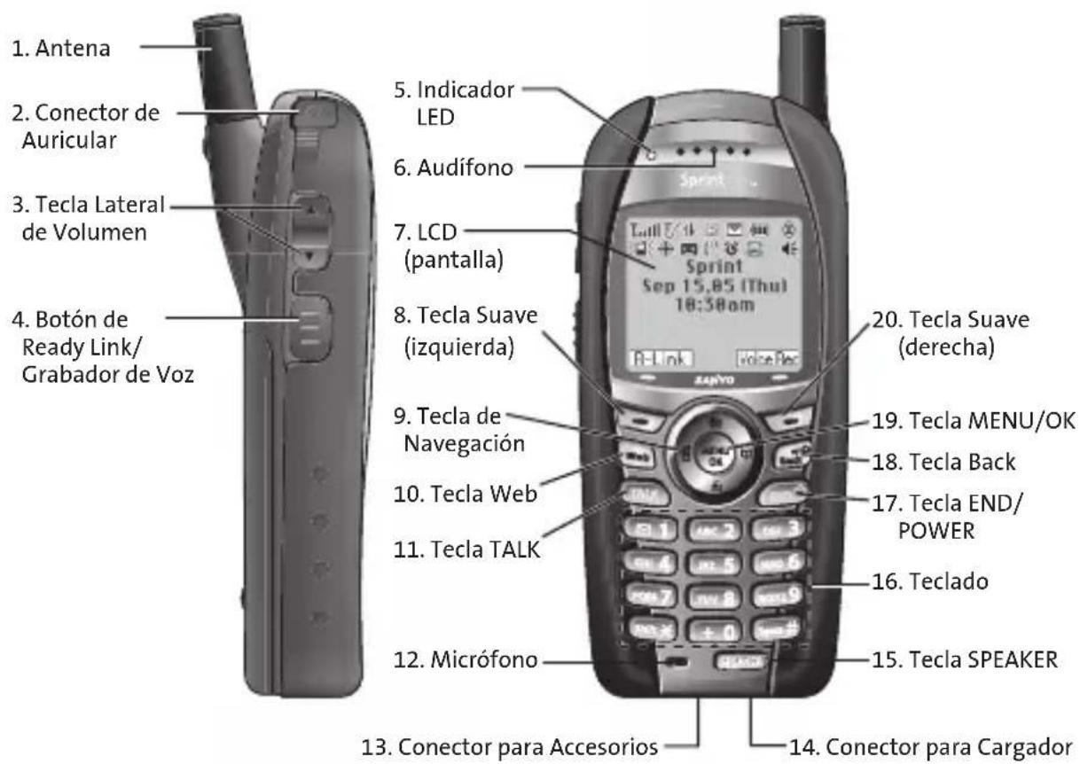 1. Antena 2. Conector de Auricular 3. Tecla Lateral de Volumen 4. Botón de Ready Link/Grabador de Voz 5. Indicador LED 6. Audifono 7. LCD (pantalla) 8. Tecla Suave (izquierda) 9. Tecla de Navegación 10. Tecla Web 11. Tecla TALK 12. Micrófono 13. Conector para Accesorios 14. Conector para Cargador 20. Tecla Suave (derecha) 19. Tecla MENU/OK 18. Tecla Back 17. Tecla END/ POWER 16. Teclado 15. Tecla SPEAKER