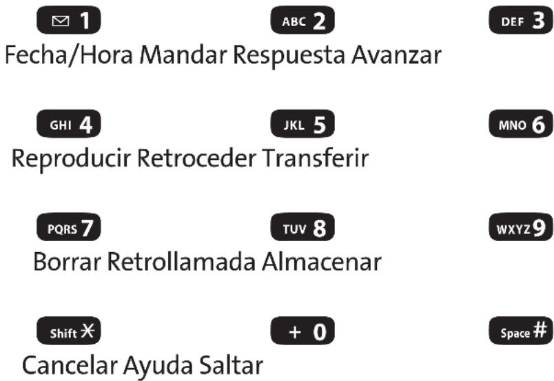 1 ABC 2 DEF 3 Fecha/Hora Mandar Respuesta Avanzar GHI 4 JKL 5 MNO 6 Reproducir Retroceder Transferir PQRS 7 TUV 8 WXYZ 9 Borrar Retrollamada Almacenar shift ✗ + 0 Space # Cancelar Ayuda Saltar