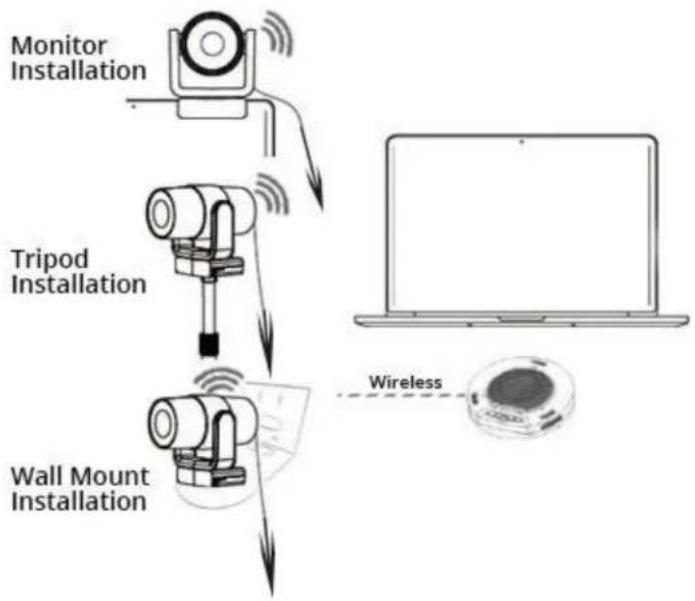 HuddleCamHD HuddlePair - Power-on and Wireless Connection - 1