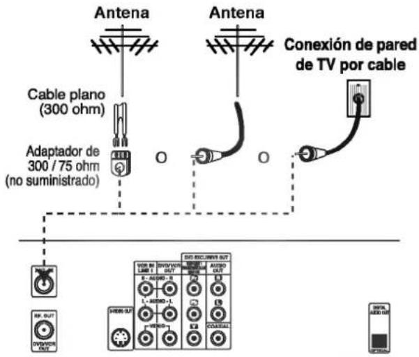 Antena Cable plano (300 ohm) Adaptador de 300 / 75 ohm (no suministrado) Antena Conexión de pared de TV por cable VBR OUT DVR/VBR OUT SHEEN OUT VBR/CCURVE OUT R - AUDIO - S L - AUDIO - L T - VENDO U - AUDIO COASTAL M-TR AUDIO AEB/AM