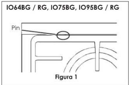 IO64BG / RG, IO75BG, IO95BG / RG Pin Figura 1