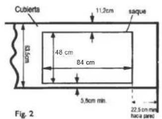 Cubierta 11.2cm saque 48 cm 84 cm 5.5cm min. 22.5 cm mm haca pared Fig. 2