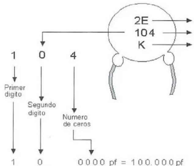 Steren E220-50R - 5.- ¿Qué significan las letras y números impresos sobre algunos de los capacitores? - 1