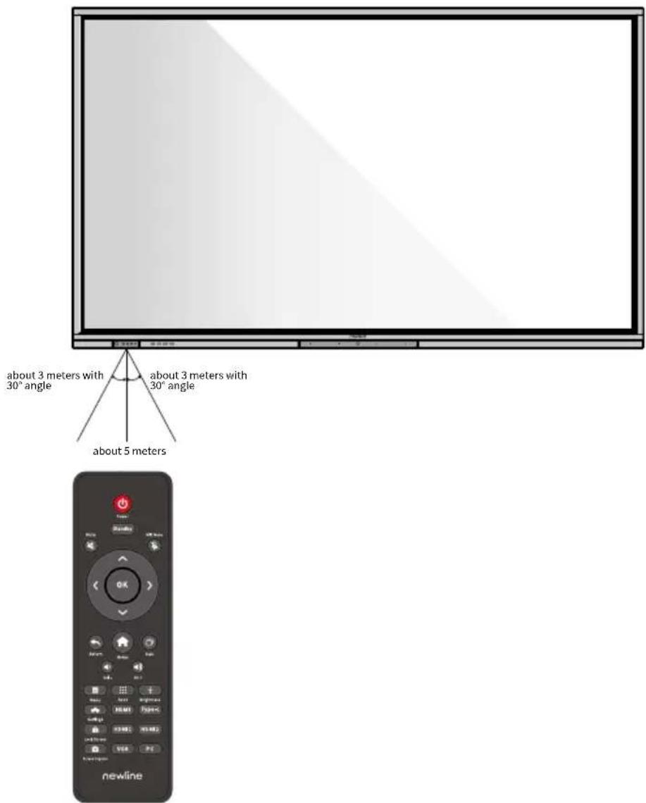 about 3 meters with 30° angle about 3 meters with 30° angle about 5 meters newline