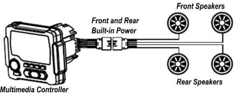 Front and Rear Built-in Power Multimedia Controller Front Speakers Rear Speakers