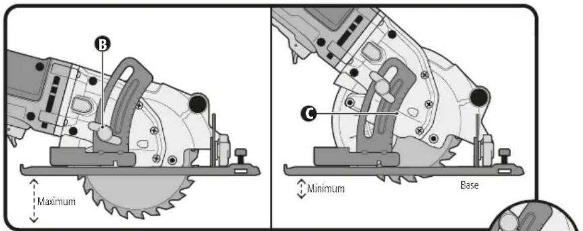 Maximum B C Minimum Base