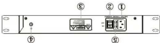 Diagram of a device rear panel with labeled ports and internal components