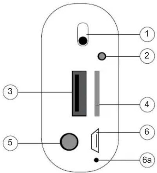 1 2 3 4 5 6 6a