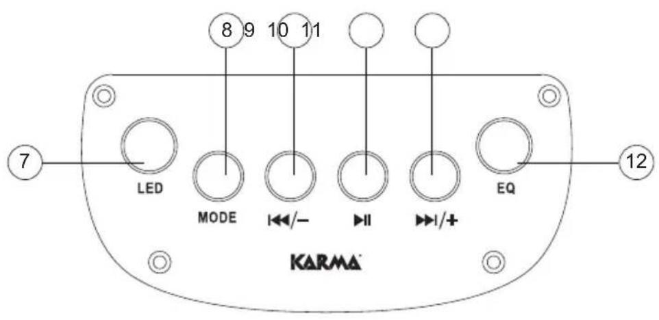 7 LED MODE I←/- II I/++ EQ 8 9 10 11 12 KARMA