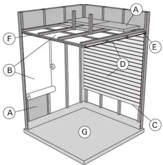 HARVIA Classic CS80 - Sauna Room Structure 2.1. Struktur der Saunakabine - 1