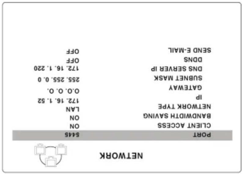 PORT 5445 CLIENT ACCESS ON BANDWIDTH SAVING ON NETWORK TYPE LAN IP GATEWAY 0.0, 0.0. 172, 16, 1, 52 SUBNET MASK 255, 255, 0, 0 DNS SEVERER IP 172, 16, 1, 220 DONS OFF SEND E-MAIL OFF