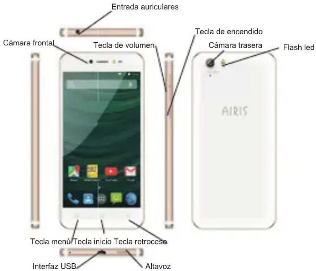 Entrada auriculares Cámara frontal Tecla de volumen Tecla de encendido Cámara trasera Flash led Tecla menú Tecla inicio Tecla retroceso Interfaz USB Altavoz AIRIS