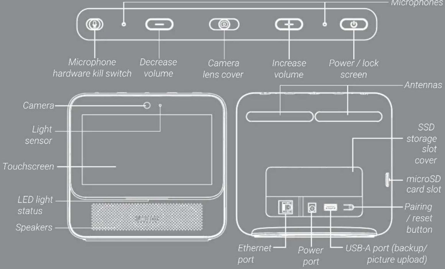 Microphones Microphone hardware kill switch Decrease volume Camera lens cover Increase volume Power / lock screen Antennas Camera Light sensor Touchscreen LED light status Speakers SSD storage slot cover microSD card slot Pairing / reset button Ethernet port Power port USB-A port (backup/ picture upload)