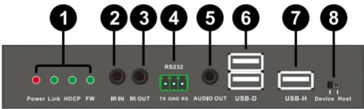 1 2 3 4 5 6 7 8 Power Link HDCP FW IR IN IR OUT RS232 AUDIO OUT USB-D USB-H Device Host