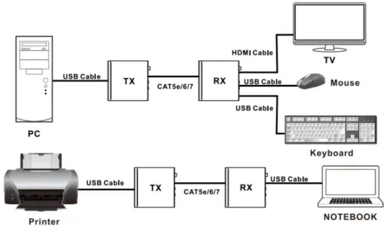 Comprehensive CHE-HDBT300U - USB control Application Example - 1