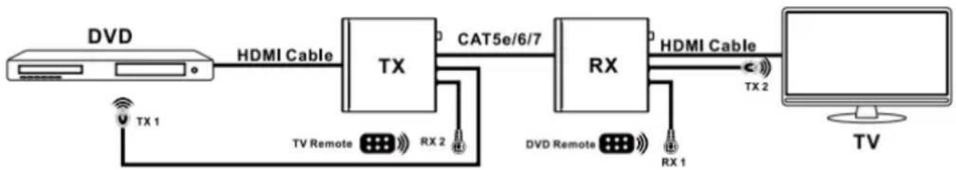 Comprehensive CHE-HDBT300U - Bidirectional Infrared control Application Example - 1