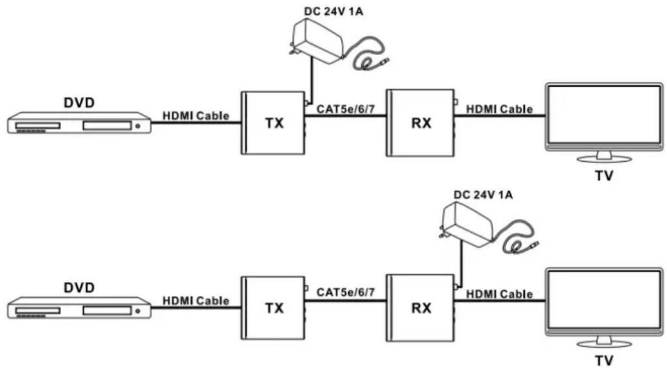 Comprehensive CHE-HDBT300U - POE(Power Over Ethernet) Application Example - 1