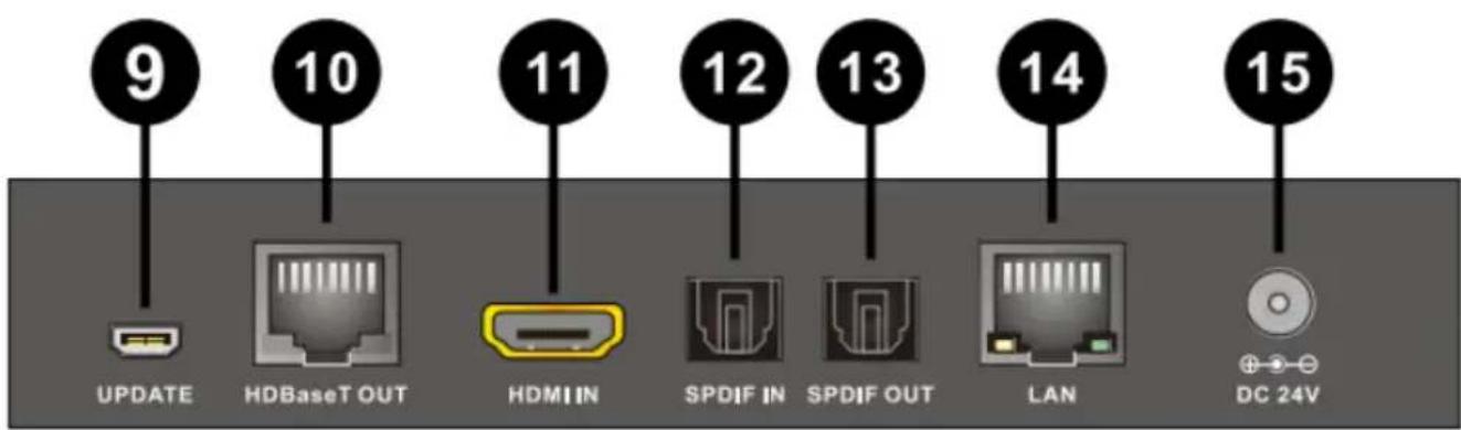 9 10 11 12 13 14 15 UPDATE HDBaseT OUT HDMI IN SPDIF IN SPDIF OUT LAN DC 24V