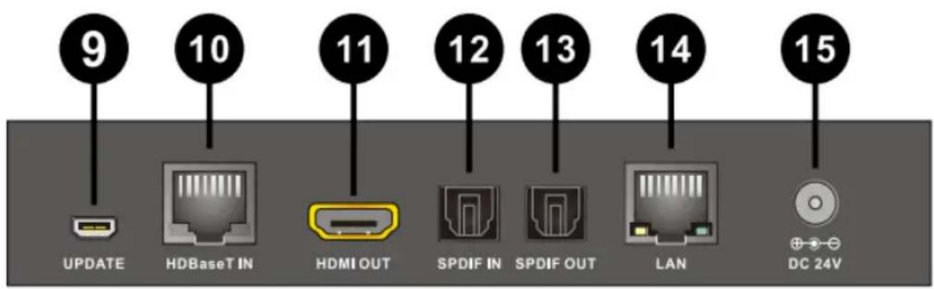 9 10 11 12 13 14 15 UPDATE HDBaseT IN HDMI OUT SPDIF IN SPDIF OUT LAN DC 24V